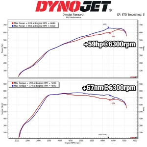 ชุดกรองอากาศพร้อมท่อเข้าเทอร์โบ MST BMW G80 G82 M3 M4 Competition S58 2021+ BW-S5806