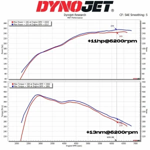 air intake kit MST Toyota Supra B48 2.0L/BMW Z4 2019-2025 TY-SUP06