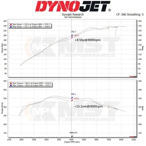 air intake kit MST BMW F3X B48 2.0L BW-B4801