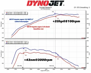ท่อดาวน์ไพป์พร้อมแคทตาไลติก MST BMW/Toyota B58 3.0T BW-5807DP 6 นิ้ว