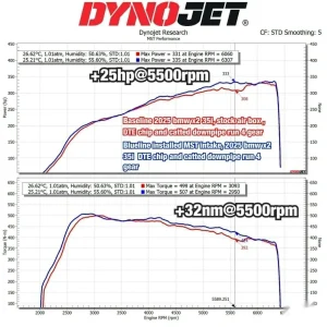 air intake kit MST BMW X1(U11) X2(U10) 18i 20i 35i / Mini U25 Countryman (C, S, JCW) BW-MIU01
