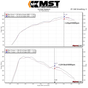 air intake kit MST Mercedes-Benz A250 CLA250 GLA250 AMG MB-A2502