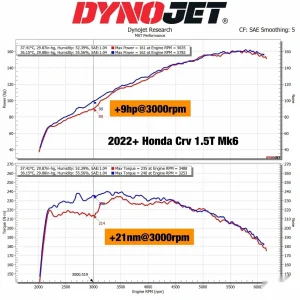 ชุดกรองอากาศ MST Honda CRV 1.5T MK6 2021+ HD-CR1502