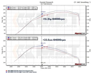 air intake kit MST BMW N13 1.6 F20/F21/F30/F31 BW-N1301L