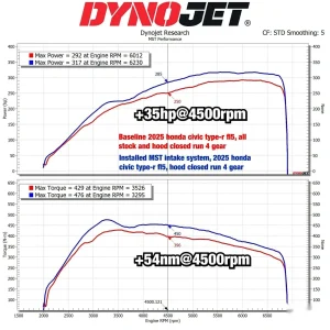 ชุดกรองอากาศ MST Honda Civic Type-R FL5 2022-2026 HD-TPR01 สีดำ