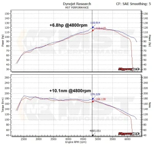 进气套件 MST Volkswagen Golf MK6 1.4 TSI Single Charge VW-MK602