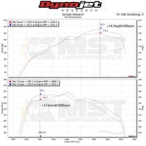 ชุดกรองอากาศ MST Audi A4 B9 2.0T 40 TFSI 2015+ AD-A403