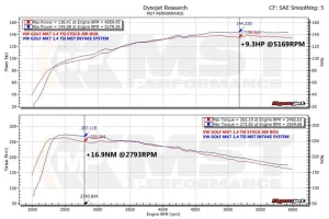 ชุดกรองอากาศ MST Volkswagen Golf MK7 1.4 TSI 2015 VW-MK706L