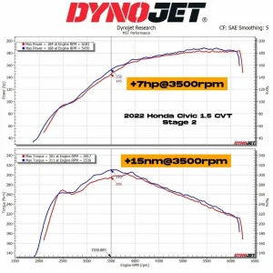 ชุดกรองอากาศ MST Honda Civic 11th 1.5T 2022-2024 HD-CI1502