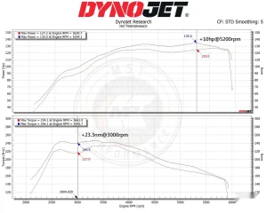 ชุดกรองอากาศ MST Suzuki Swift 1.4T Hybrid Sport ZC33S 2021 SUZ-SW06