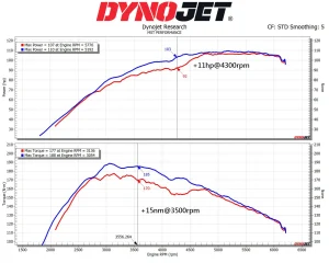 ชุดกรองอากาศ MST Ford Fiesta MK7.5 1.0L Ecoboost 2014+ FD-FI702