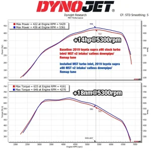 ชุดกรองอากาศพร้อมท่อเข้าเทอร์โบ MST BMW M340i B58 Gen2 3.0L 2020 BW-B5812