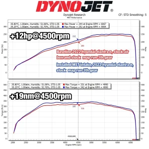 ชุดกรองอากาศ MST Hyundai Elantra N 2.0 2021-2026 HYN-ELN01