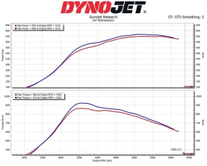 ท่อเข้าเทอร์โบ MST BMW M2 Competition M3 M4 S55 3.0 F80 F83 F87 BW-M3402
