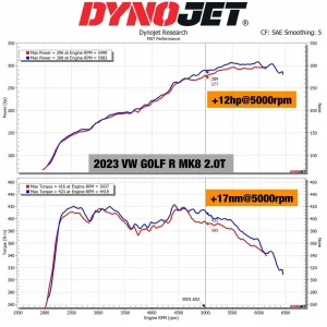 ชุดกรองอากาศ MST Volkswagen Golf MK7/ 7.5 GTI/ R 2012-2019 VW-MK99902V1