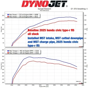 ท่อดาวน์ไพป์พร้อมแคทตาไลติก MST Honda Civic Type-R FL5/FK8 2017-2026 HD-TPR03 5 นิ้ว